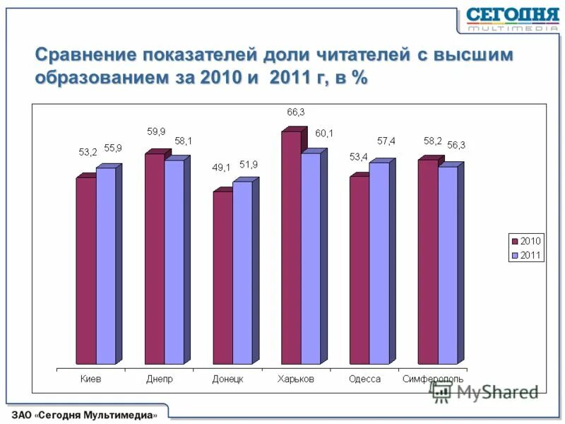 Статистика похищений людей в россии. 7 по сравнению с 2013. Самые продаваемые товары на авито 2021. Выручка в динамике. Структура издержек аэрофлота.