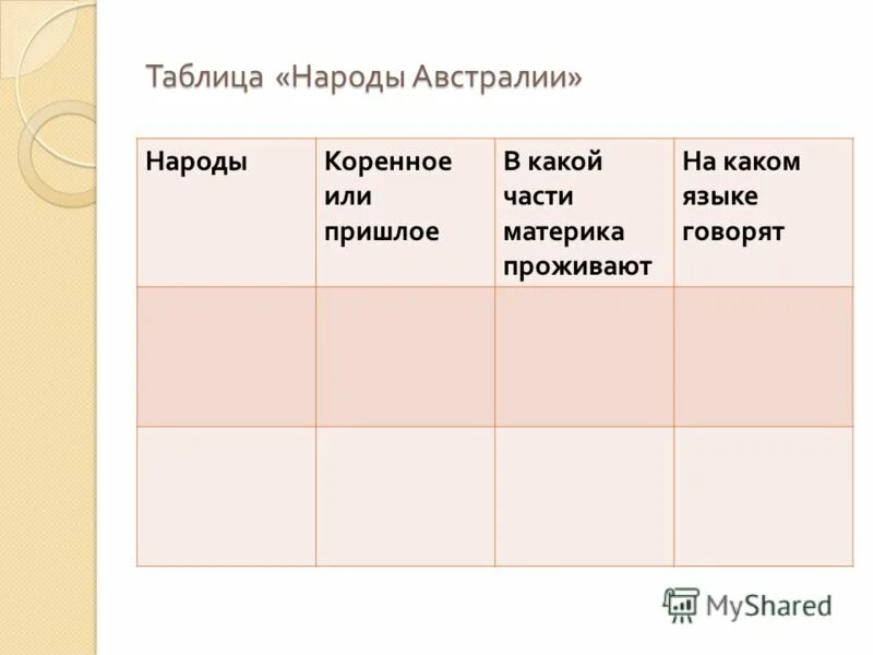 Народы австралии 7 класс. Народы Австралии таблица. Население Австралии таблица. Народы Австралии 7 класс география.