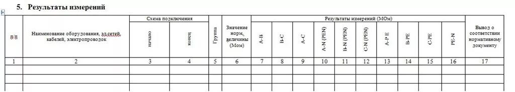 Журнал сопротивления изоляции. Протокол измерения сопротивления изоляции обмоток электродвигателя. Протокол измерения изоляции электродвигателя. Протокол испытания изоляции электродвигателя. Протокол испытания двигателя переменного тока.