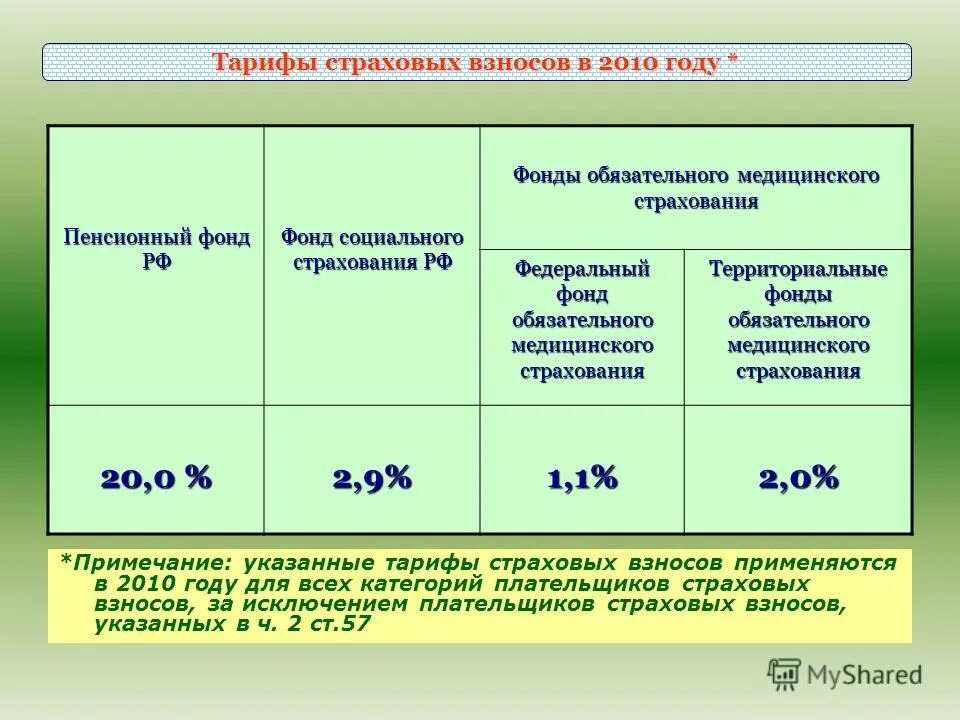 Нормативный страховой взнос 2023