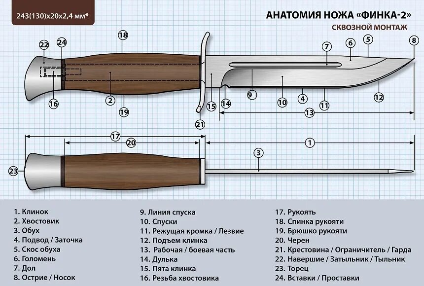 Холодное оружие длина клинка