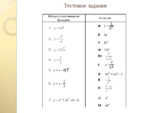 Задачи на нахождение производной функции. Производная задания. Найти производную функции задачи. Задачи на вычисление производной. Тест производная 10