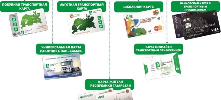 Можно ли платить картой в автобусе