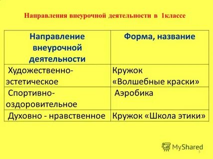 Направление внеурочной деятельности 5 9 классы