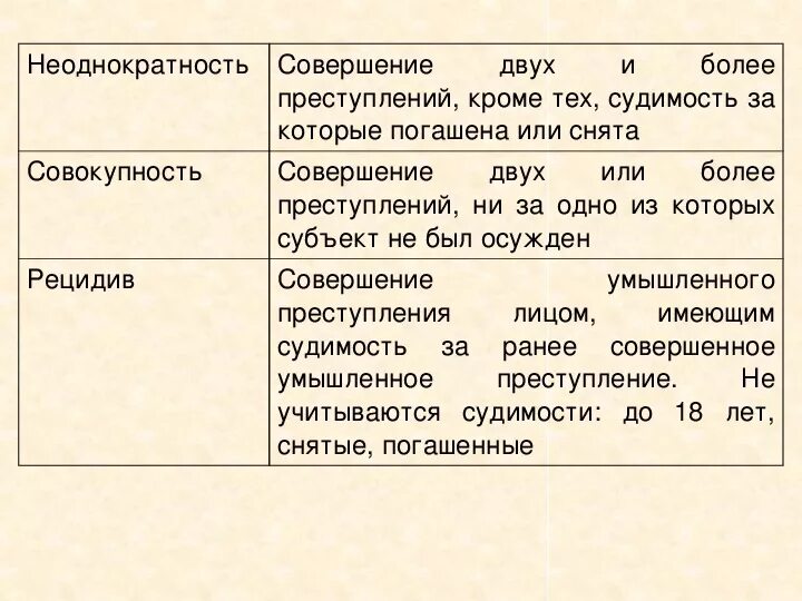 Неоднократность преступлений. Совокупность и неоднократность преступлений. Неоднократность и рецидив преступлений.