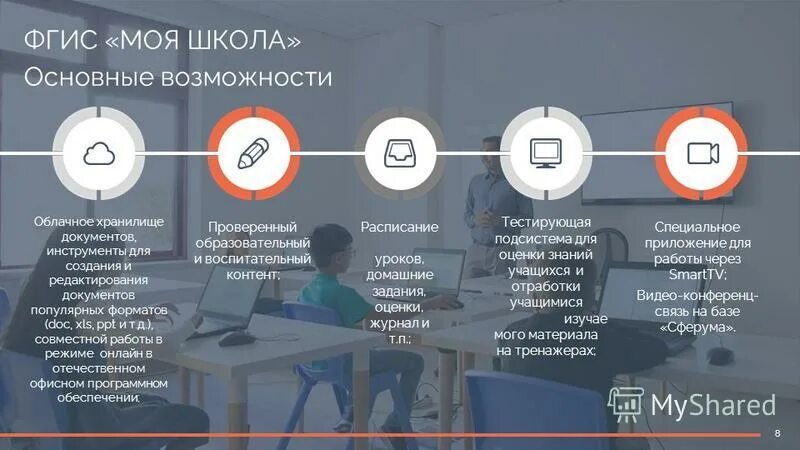 Урок с использованием фгис моя школа. ФГИС моя школа. Платформа ФГИС моя школа. ФГИС моя школа логотип. Проект ФГИС моя школа.