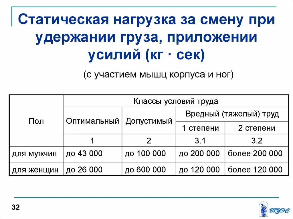 Сколько получаете за смену. Статическая нагрузка. Статическая нагрузка при удержании груза за смену. Показатели статической нагрузки. Статическая нагрузка в чем измеряется.