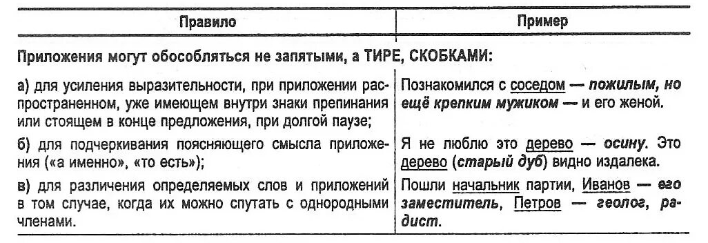 Тире стоит при приложении. Обособленное предложение тире. Тире при приложении примеры. Обособленные приложения тире. Тире при обособленных приложениях примеры.