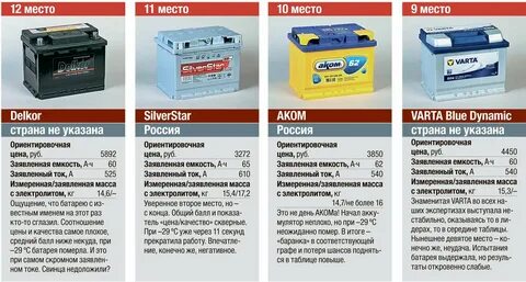 Какие аккумуляторы легче
