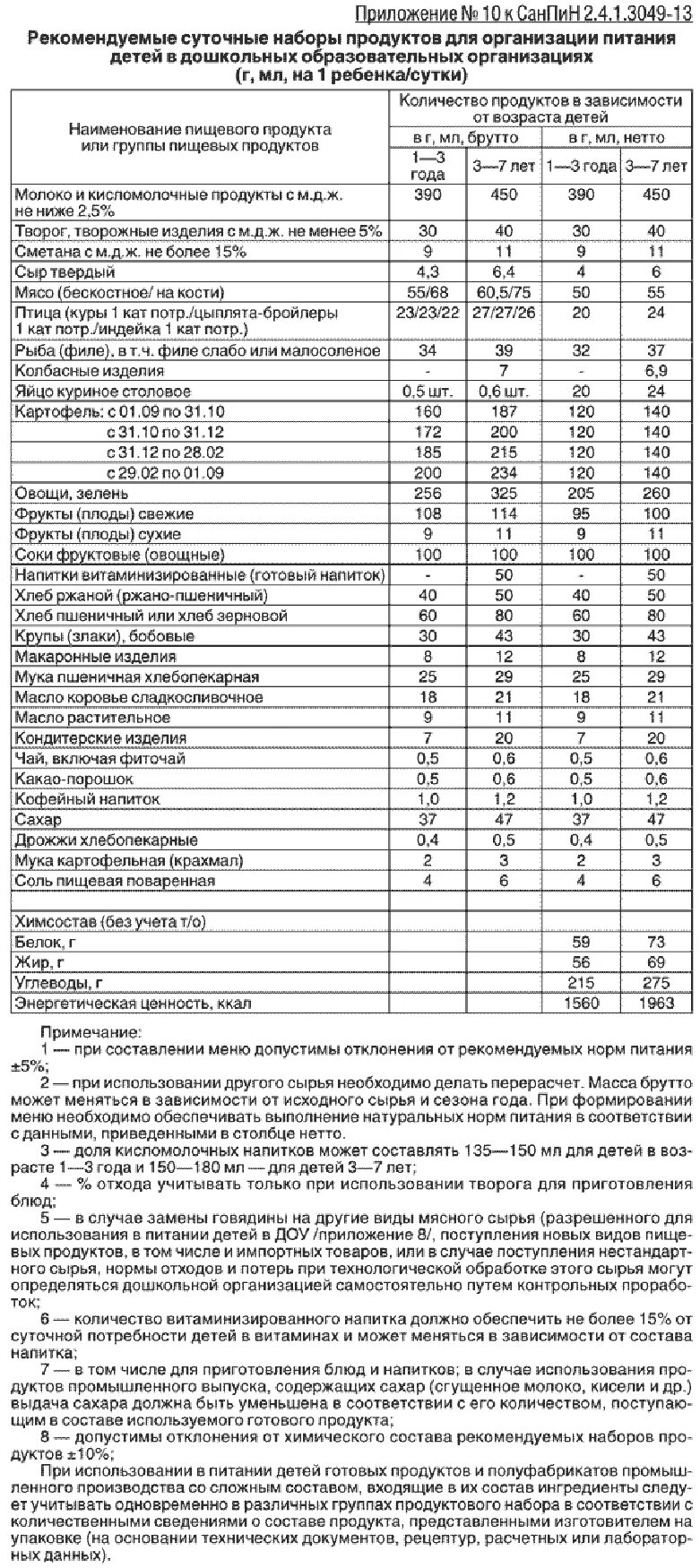 Новый санпин школьное питание