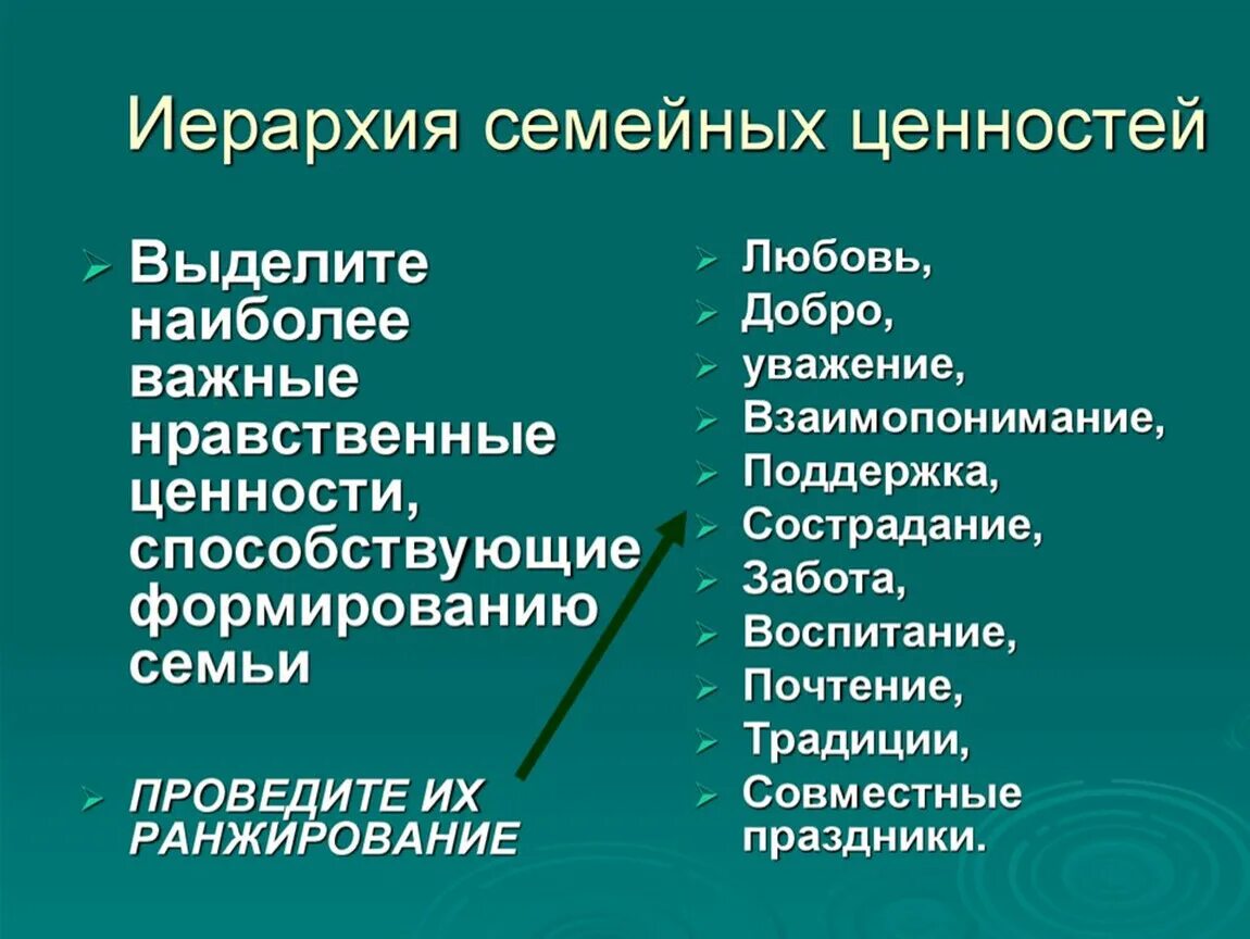 Объясните связь иерархии ценностей с поведением человека. Семейные ценности список. Иерархия семейных ценностей. Ценности семьи список. Семейные ценности примеры.