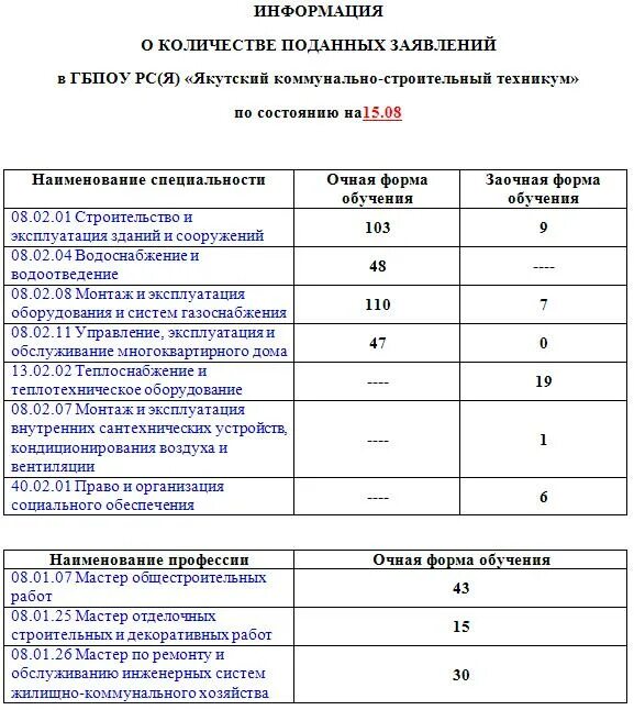 Сайт коммунально строительный техникум