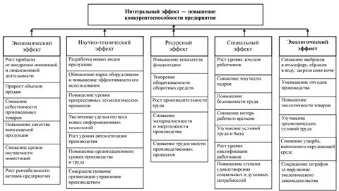 Пример повышения эффективности деятельности предприятия