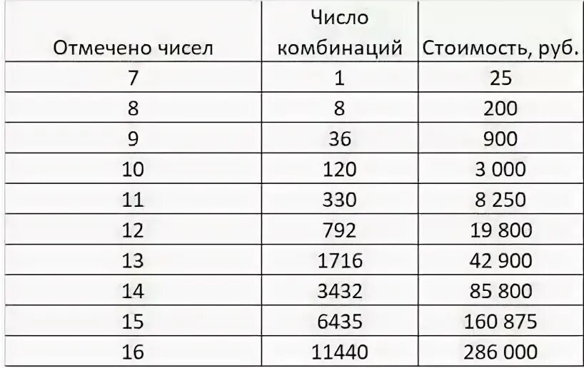 7 49 архив тиражей таблицы