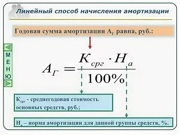 Годовая норма амортизации равна. Линейный метод начисления амортизации формула. Амортизация основных фондов формула расчета. Линейный способ амортизации основных средств формула расчета. Как рассчитать линейный способ начисления амортизации.