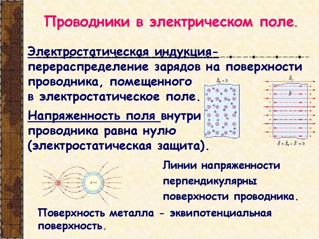 Весь статический заряд проводника сосредоточен на его. Проводники металлы диэлектрики в электрическом поле. Проводники в электрическом поле электростатическая индукция. Электрическое поле напряженность электрического в проводнике. Проводники в электростатическом поле электростатическая индукция.