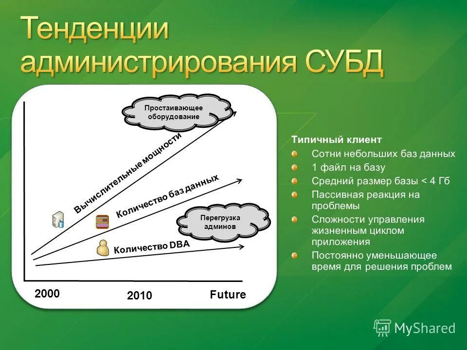 Количество баз. Активная и пассивная база. активная база пассивная база.