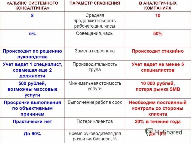 Классы решений по направлению решения