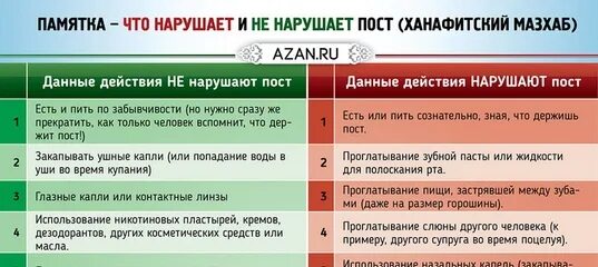 Ханафитский мазхаб. Что нарушает и не нарушает пост. Действия нарушающие пост. Действия нарушающие пост Рамадан.