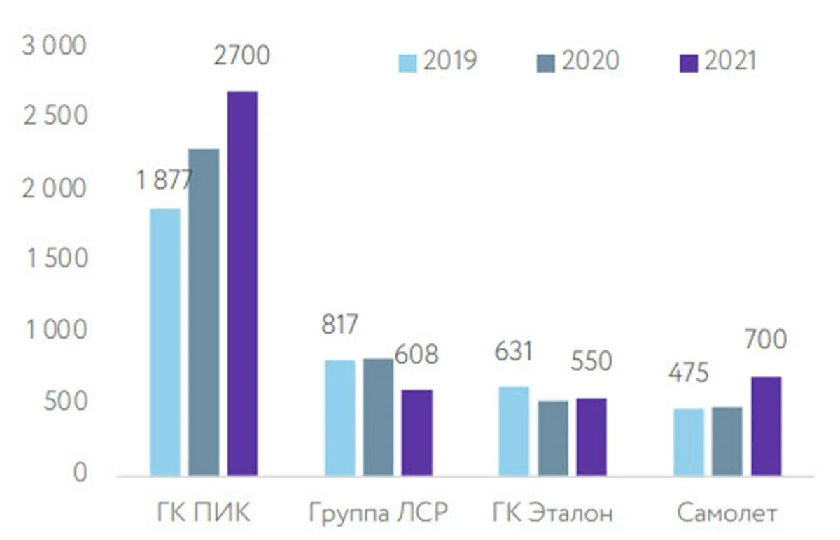 Рост ставок на ипотеку 2022. Самая высокая ставка по ипотеке за 2022:год. За 1 тыс продадите