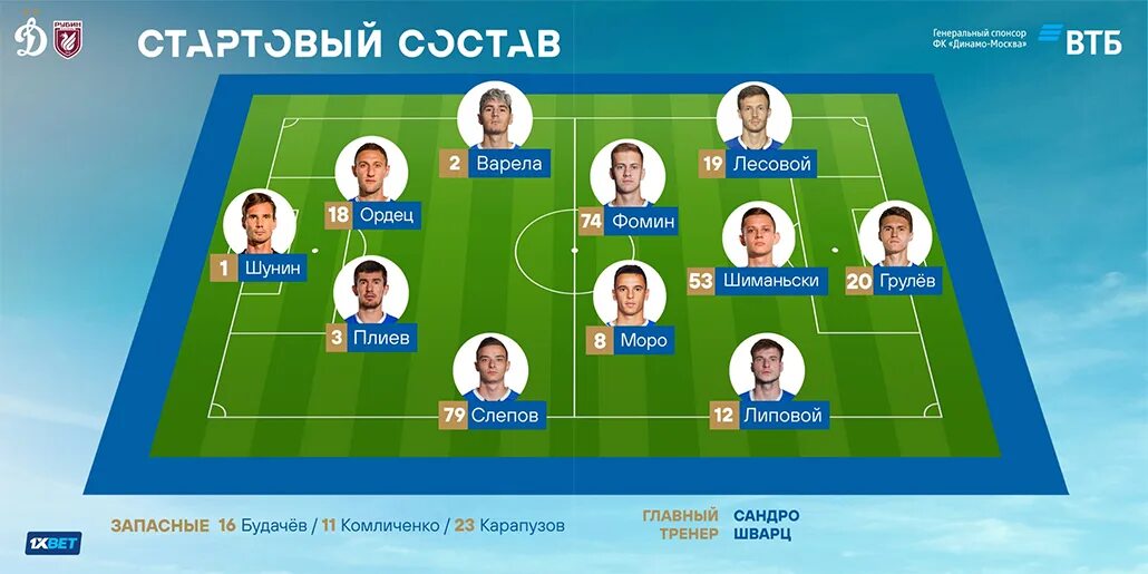 Состав динамо москва локомотив. Состав динамо москва. Локомотив схема игры. Динамо локомотив хоккей билеты. Схема фк локомотив.