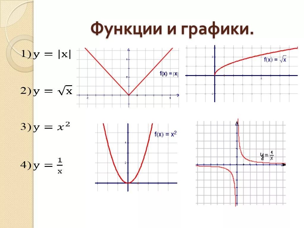 Гто графика. Функции в алгебре и их графики. Как определить график функции по формуле. Что такое график функции в алгебре. Как выглядит график функции.