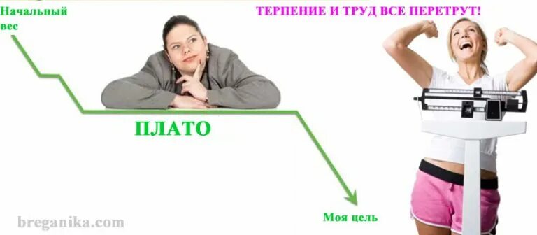 Как уменьшить цикл