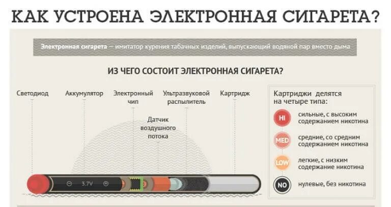 Опасна ли электронная. Плюсы и минусы электронных сигарет. Состав электронной сигареты. Что состоит в электронной сигарете. Вред электронных сигарет.