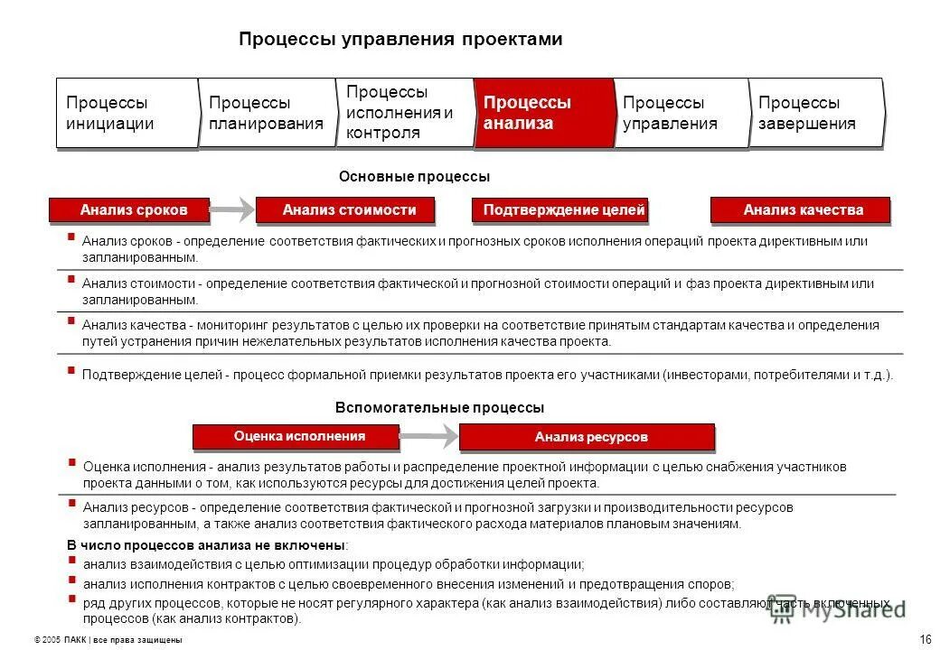 А также принимаемыми в соответствии