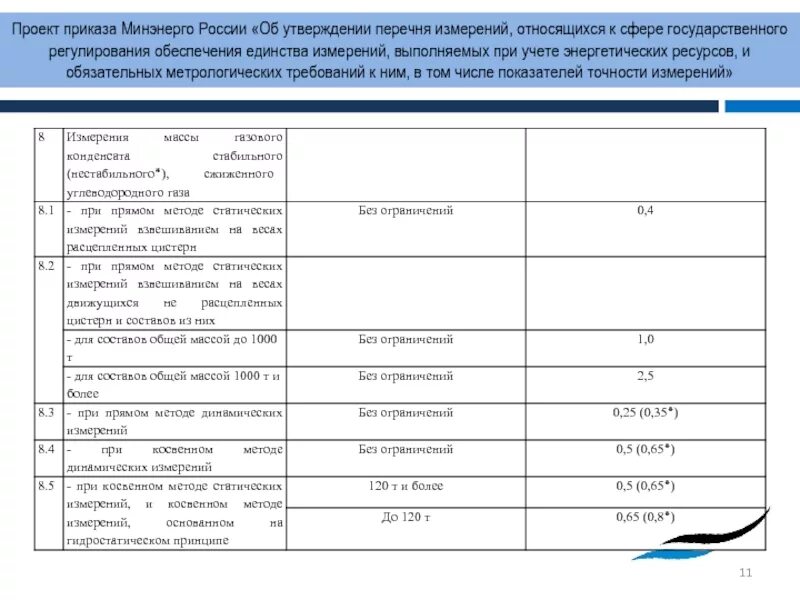 Проект приказа. Сфера ГРОЕИ перечень приборов. Приказ об утверждении перечня. Как утверждается перечень.