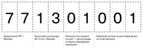 Что такое кпп и где его взять