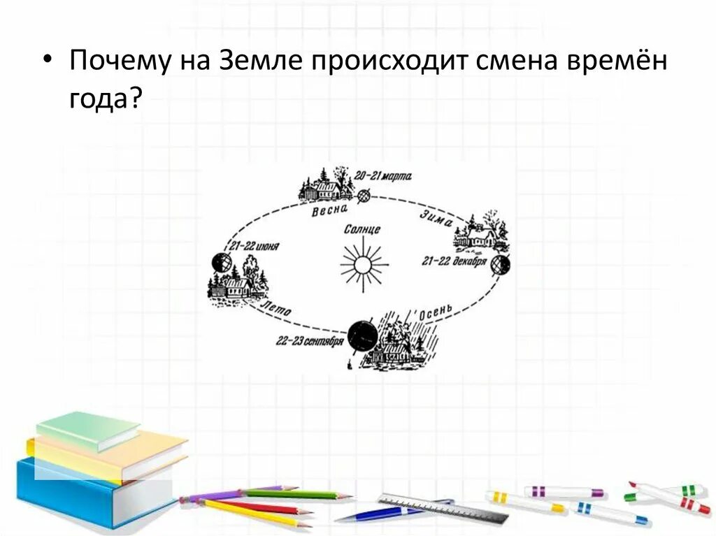 Почему происходит набор. Причина смены времен года. «Почему на земле происходит смена времени года»?» Раскраска. Влияние смены времен года на жизнь человека с иллюстрациями. Почему на земле происходит смена года.