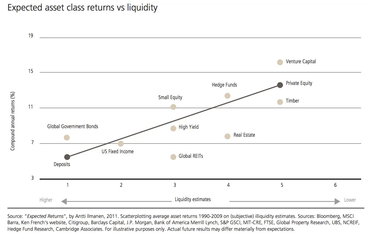 Expected average. Hedge fund. government bonds. hedge fund definition. expected return.