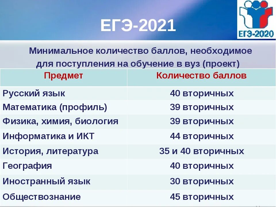 На кого сдавать географию и информатику