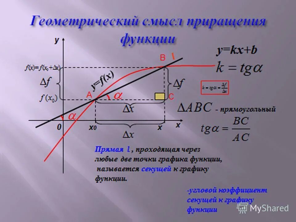 Геометрический смысл произведений. Геометрический смысл приращения аргумента и функции. Приращение аргумента. Приращение функции. Приращение аргумента и функции.