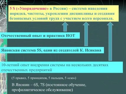 Упорядочение