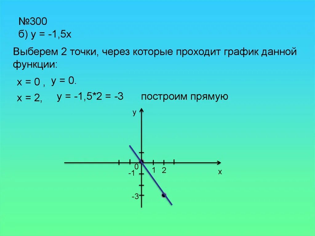 Прямая у=х. Прямая пропорциональность задания 7 класс. Выбери точки через которые проходит график 3х+3. График прямой две точки через которые проходит.