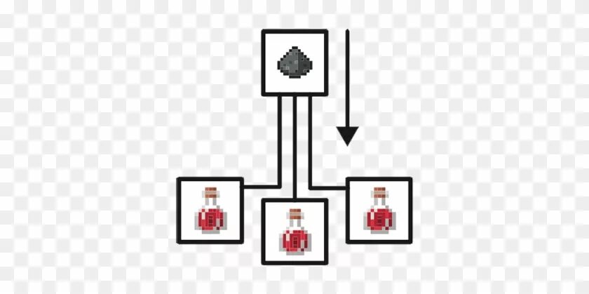 Как кидать зелья. Зелье силы 2. Зелье силы 2 1.16.5. Зельеварение 1.12.2. Зелье огнестойкости крафт.