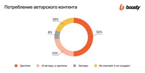 Что такое плата за контент