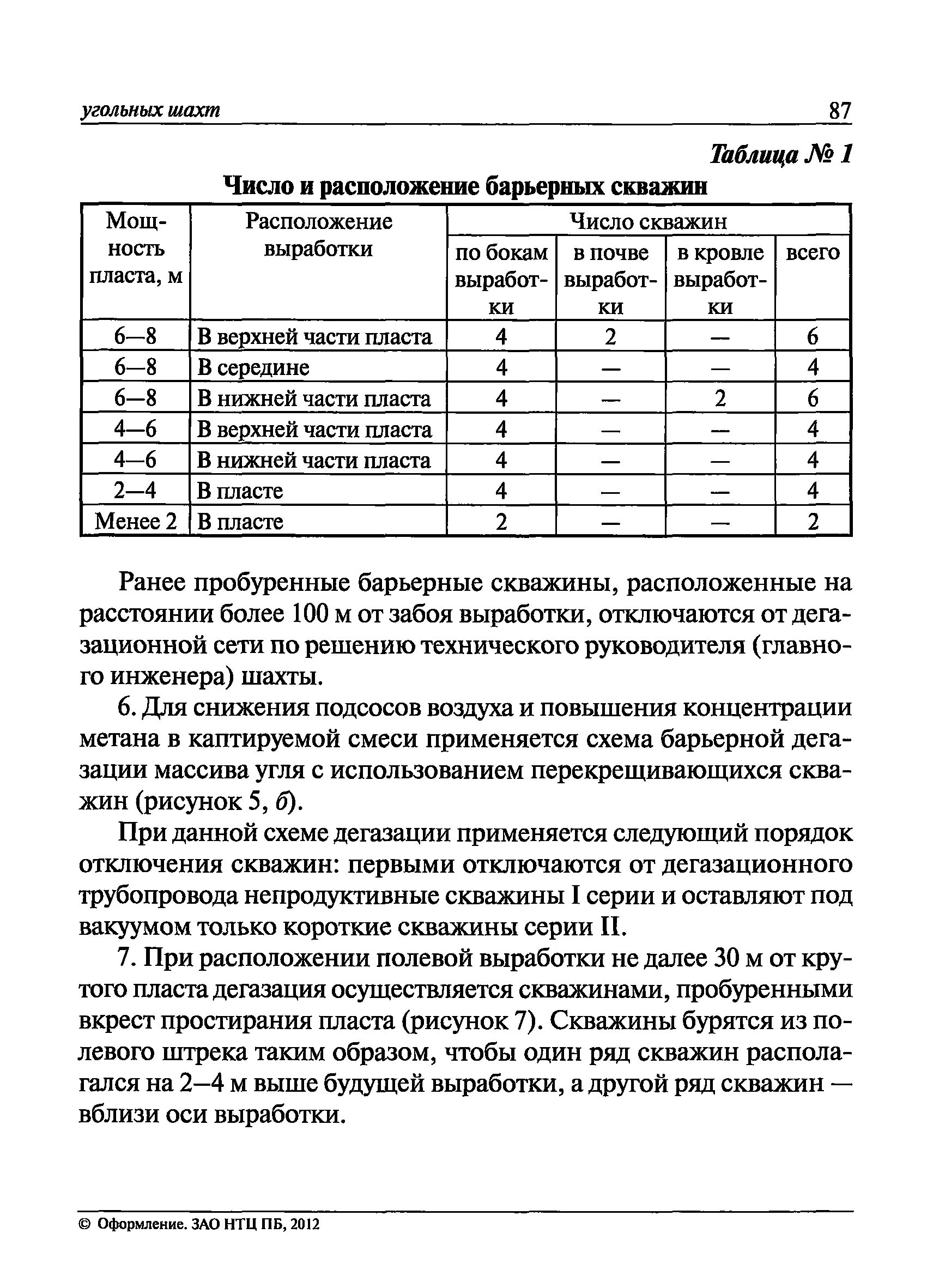 Допустимая концентрация метана