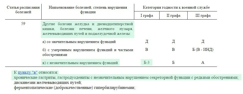 Расписание болезней с пояснениями. Расписание болезней. Расписание болезней статьи. Расписание заболеваний. Расписание болезней военкомат.