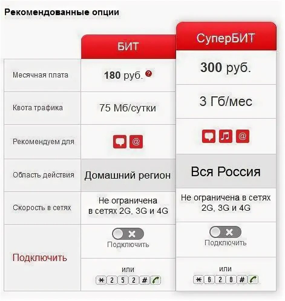 Можно ли подключить интернет на мтс. Подключить безлимитный интернет на мтс за 75 рублей в месяц. супер бит мтс за 250 рублей. супер бит мтс подключить. подключить интернет мтс.