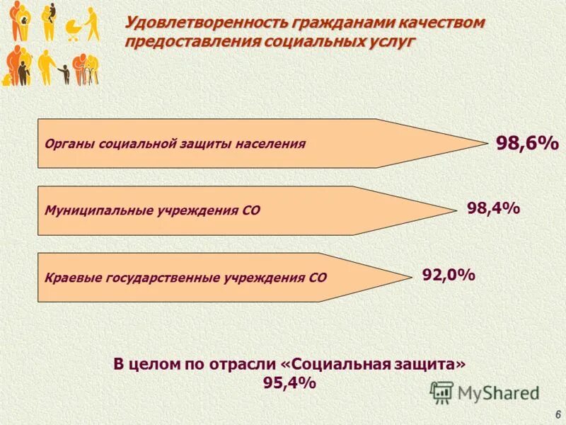 7 качества гражданина. Удовлетворенность граждан предоставленными социальными услугами. Контроль качества предоставления социальных услуг. Качества гражданина. Процент удовлетворенности граждан качеством предоставления услуг.