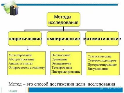 К теоретическому уровню исследования относятся