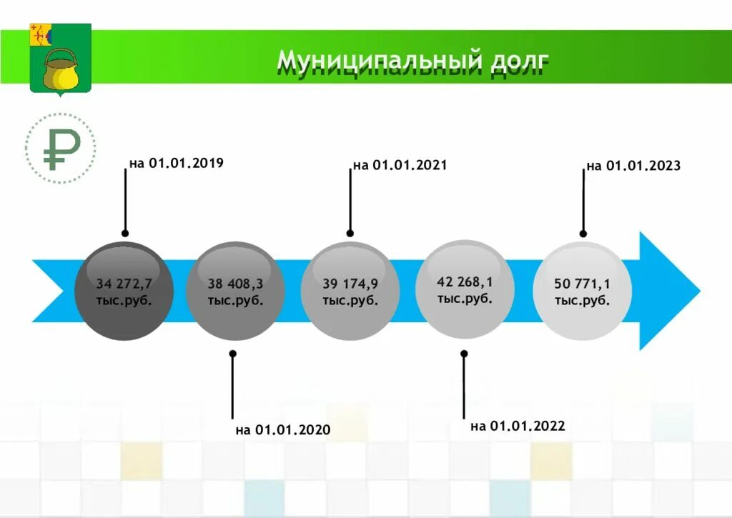 2021-2022 Гг. Муниципальный долг. Слайды по бюджету на 2022 год. Структура бюджета Австрии. Чем отличается 2022 год