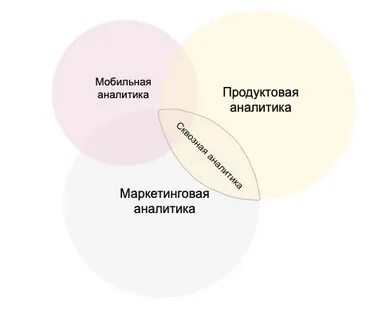 Анализ продукта в маркетинге