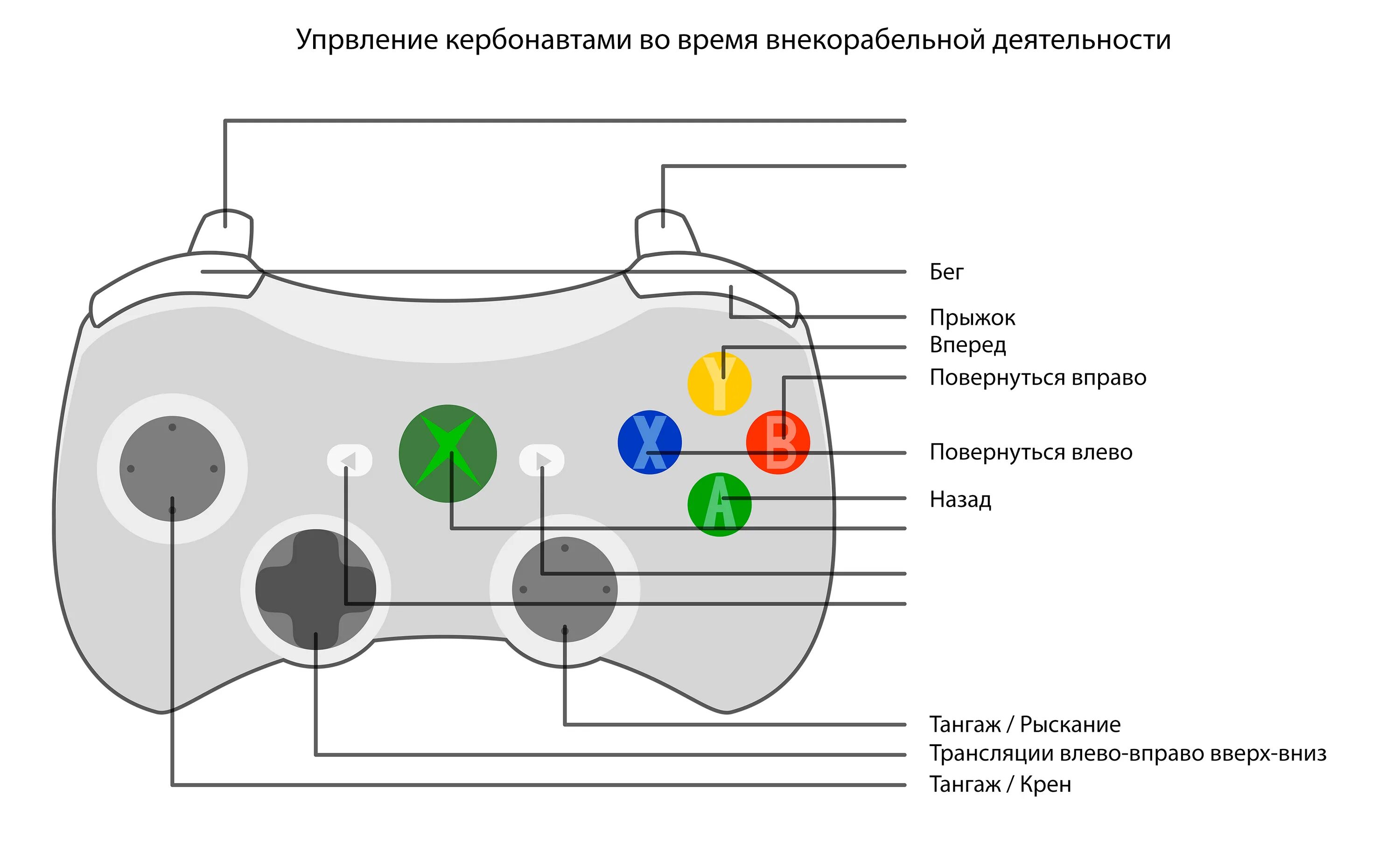 Кнопка left ctrl на клавиатуре. Move click. Программа move mouse. Move click. Move click.