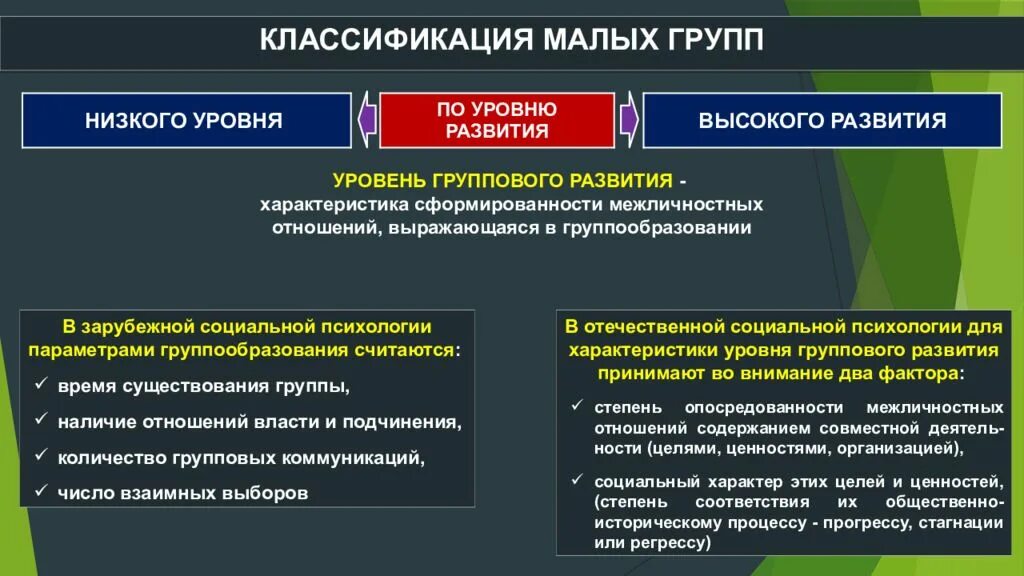 Малой социальной группой является примеры. Классификация малых групп. Классификация малых групп в психологии. Уровни развития социальных групп. Группа высокого уровня развития.