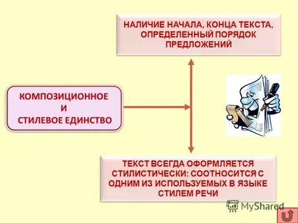 Начало конца текст