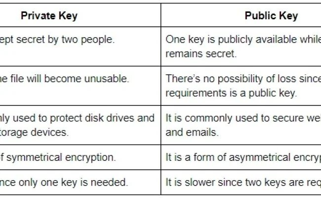 Two Keys: public and private. Публичный и приватный ключ. Address public Keys. SEGWIT Wif public and.private.